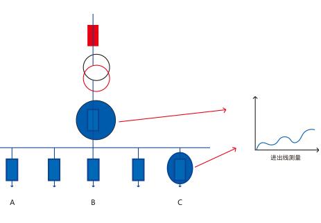 維保方案配置（zhì）